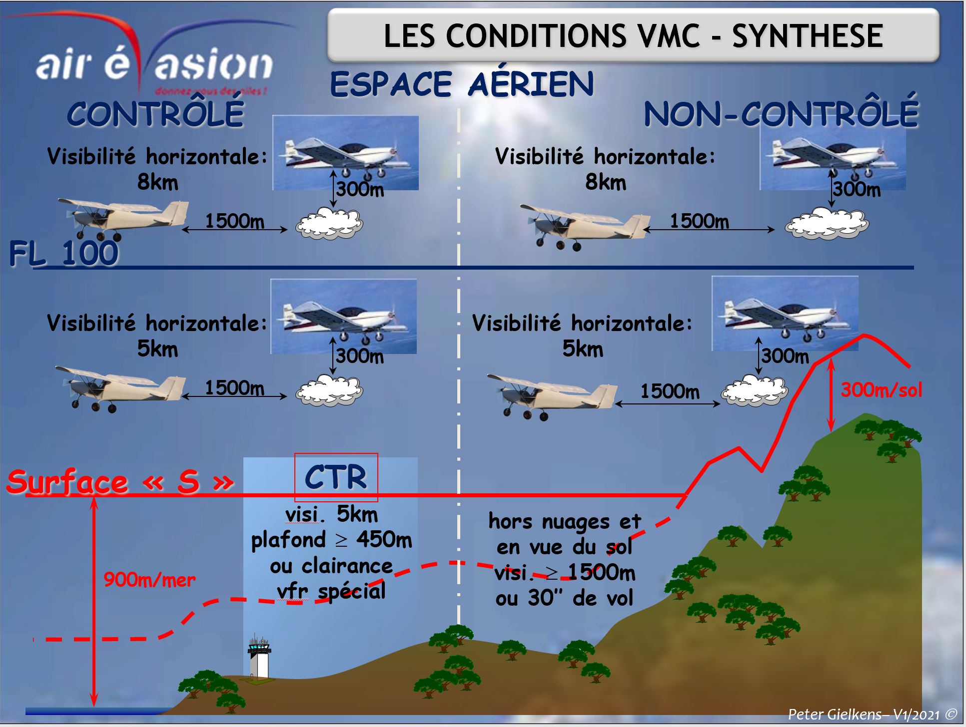 Les Conditions VMC Rappel Air Evasion